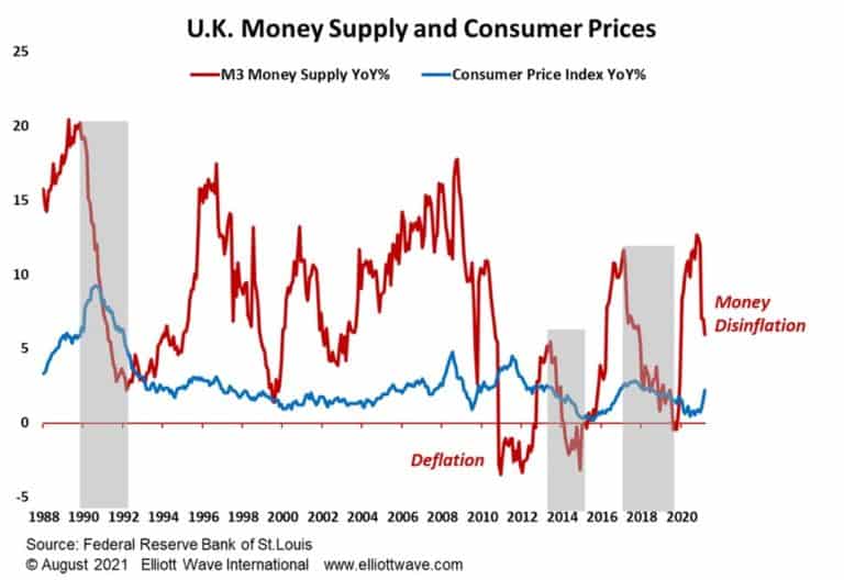Deflation in the U.K. On the Horizon - Deflation.com