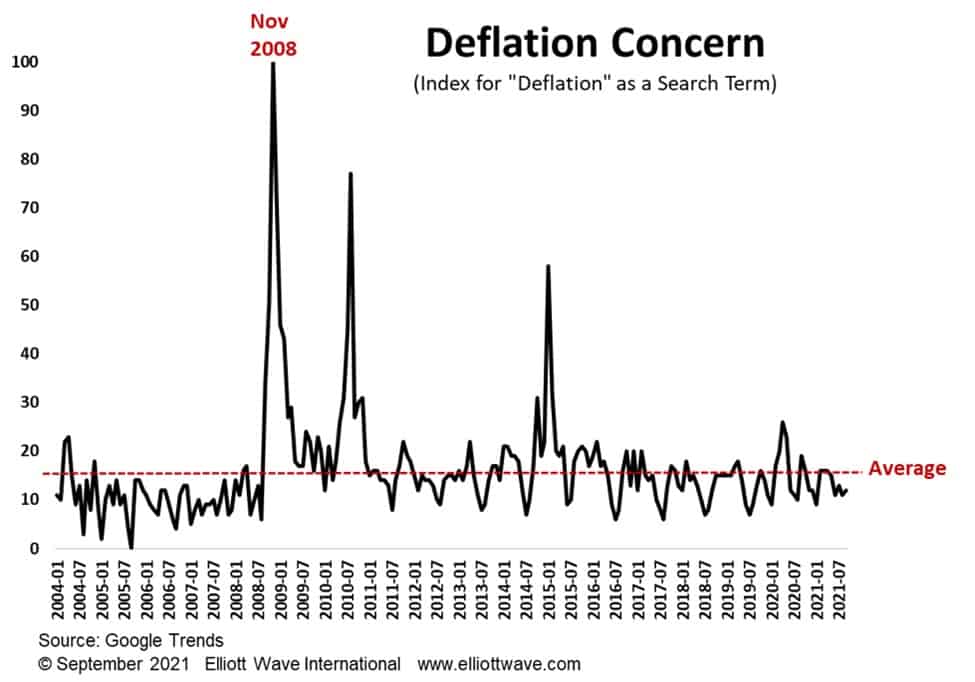 Дефляция даёт отпор (перевод с deflation com)