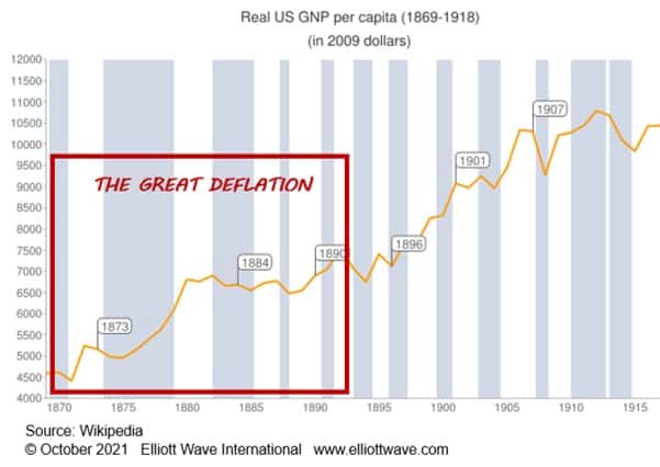 The Great Deflation