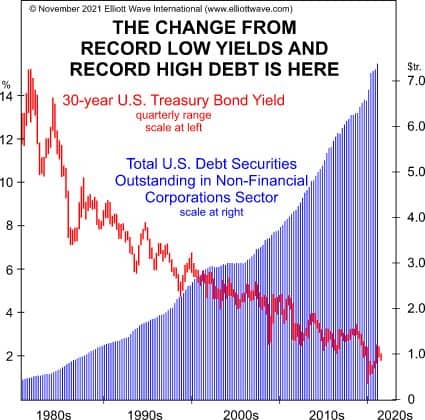 Долг домохозяйств США превысил важный рубеж