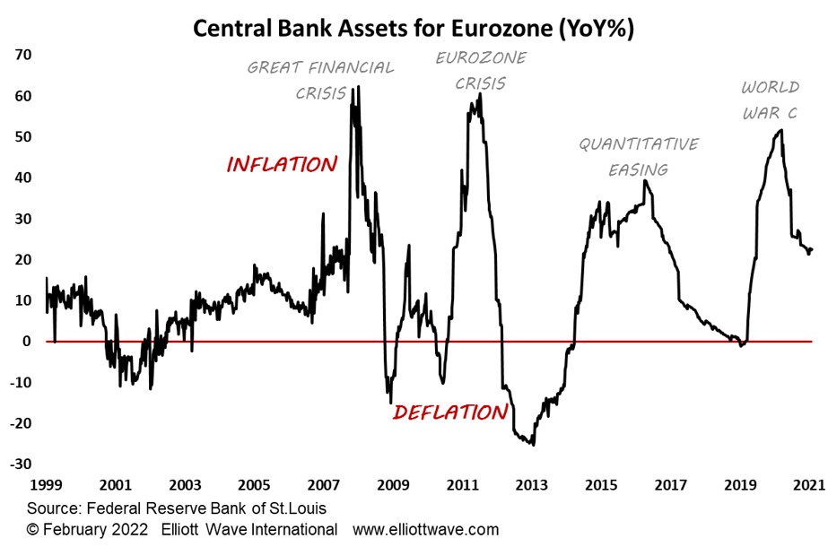 ЕЦБ на пути к дефляции
