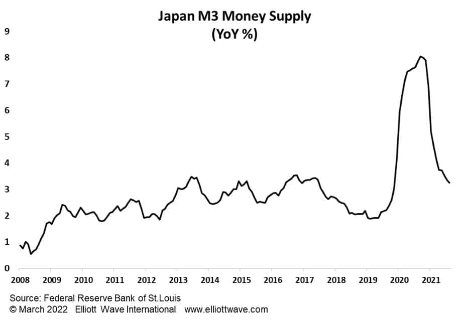 Борьба Японии с дефляцией. Будьте осторожны с желаниями