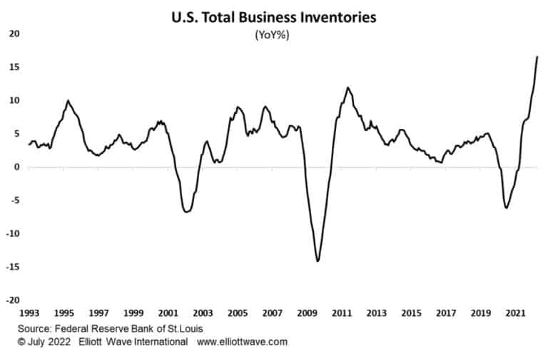 Stack em High And Sell em Cheap A Deflation Pulse Is Coming stack-em-high-and-sell-em-cheap-a-deflation-pulse-is-coming