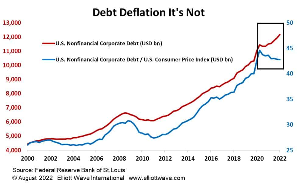 Волшебный трюк «инфляции» долга (перевод с deflation com) 