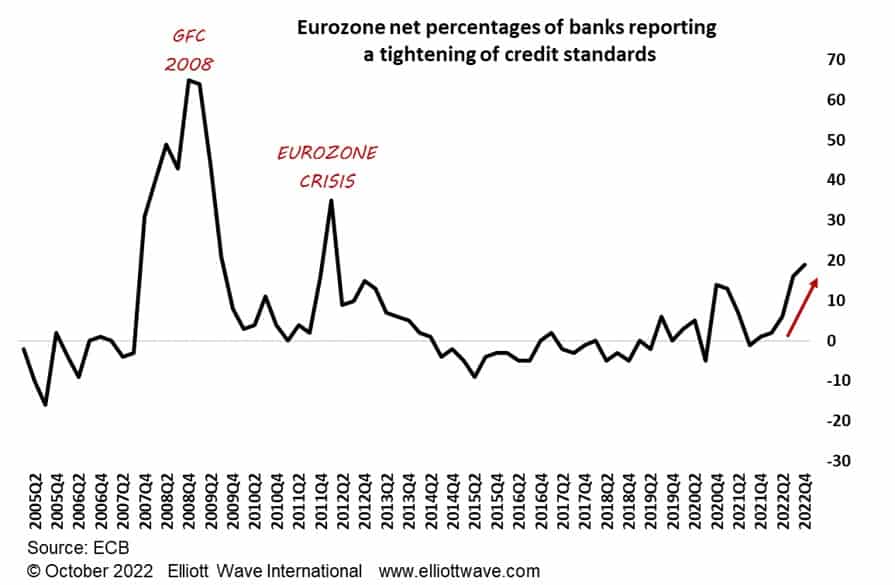 В еврозоне растут риски долговой дефляции