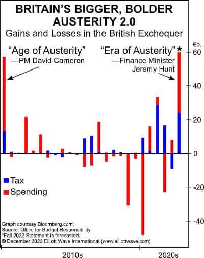 Взгляд на британскую «жесткую экономию 2.0»
